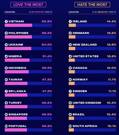 Назван список стран, которые положительно относятся к концепции метавселенной