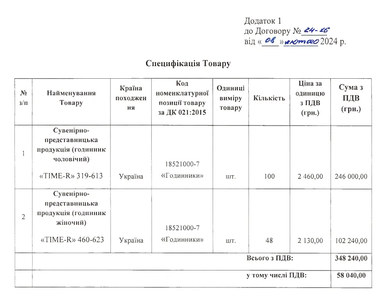 Кабмін витратив 700 тис. грн на годинники «в подарунок від Шмигаля»