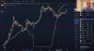 Bitcoin может достичь рекордного минимума в 2024 году