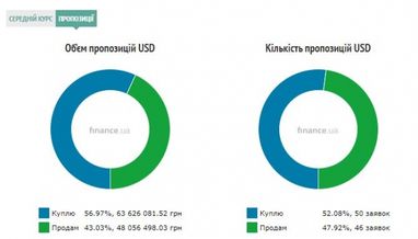 Курс наличного доллара