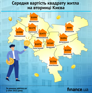 Скільки коштують квартири на вторинному ринку Києва (інфографіка)