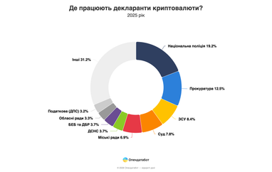 Где работают декларанты криптовалюты