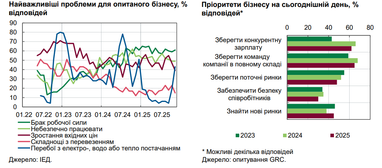 Графіки: НБУ