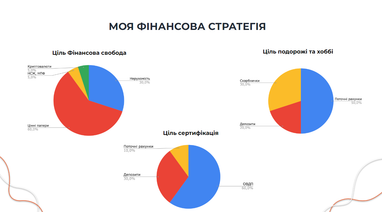 Інвестиції в стилі спортивних чемпіонів: як обрати свою стратегію