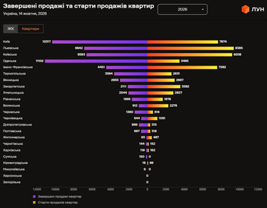 Где в Украине самые дешевые квартиры в новостройках