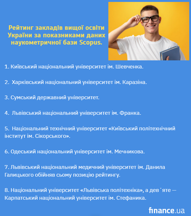 Рейтинг украинских университетов по показателям Scopus 2026 (инфографика)