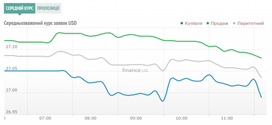 Курс наличного доллара