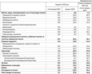 Таблица: Госстат