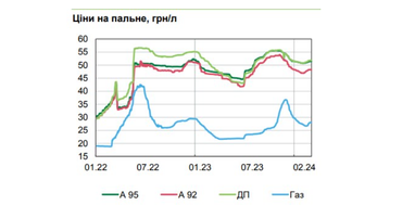 Почему замедлилась инфляция, и что будет с ценами в Украине в ближайшие месяцы: прогноз НБУ