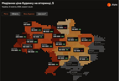 Медіанна ціна будинку на вторинці