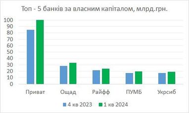 Графік: Данило Гетманцев