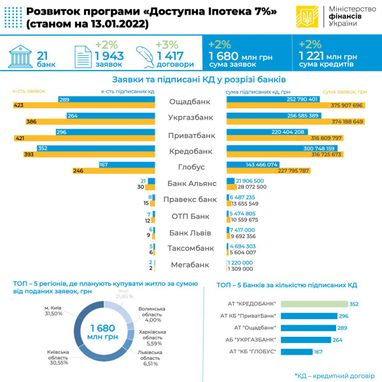 В яких банках найбільше беруть іпотеку (інфографіка)