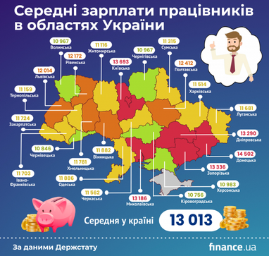 В яких регіонах України платять більше (інфографіка)