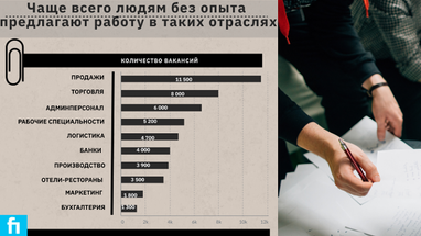 Где найти работу без опыта (инфографика)