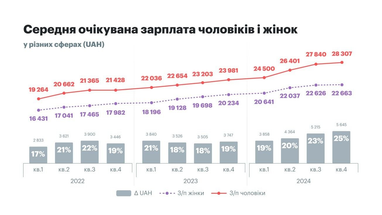 Инфографика: robota.ua