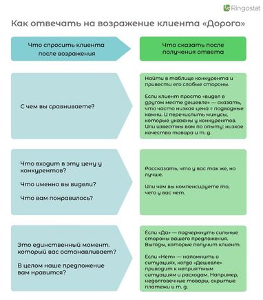 Антон Петрухин: что делать, когда клиент говорит «Дорого» и «Я подумаю»