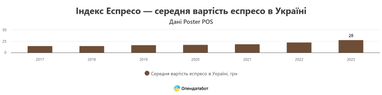 Инфографика: Опендатабот