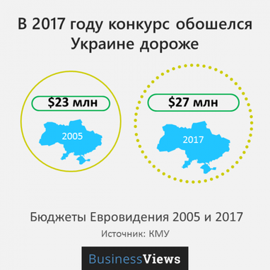 Почему Евровидение выгодно для Украины, даже если мы не получим прибыль немедленно