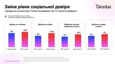 Инфографика: Gradus Research