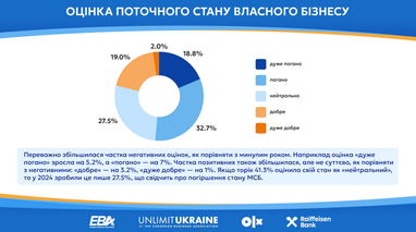Інфографіка: eba.com.ua