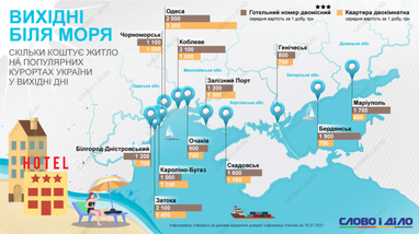 Вікенд біля моря: скільки коштує житло на українських курортах (інфографіка)