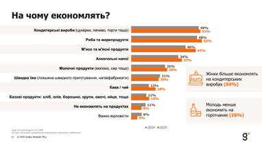 Инфографика: Gradus