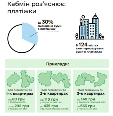 Снижение тарифов: в Кабмине сделали разъяснения для украинцев (инфографика)