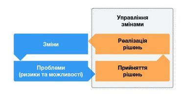 В'ячеслав Савельєв: застосування фінансового моделювання при ухваленні управлінських рішень (частина 1)