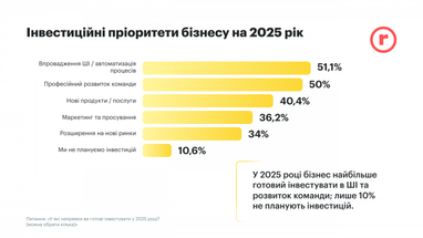 Інфографіка: robota.ua