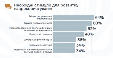 Інфографіка: eba.com.ua