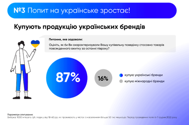 Інфографіка: Gradus Research