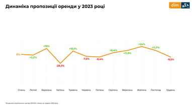 Инфографика: Dim. Ria