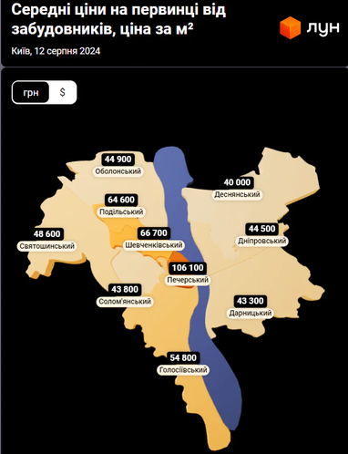 Ціни на квартири у столиці досягли довоєнного рівня: вартість житла в новобудові (інфографіка)