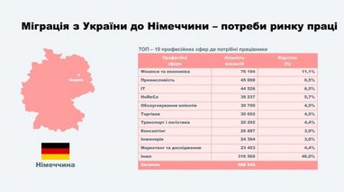 Зарплати та потреби ринку праці Польщі, Німеччини, Угорщини (інфографіка)