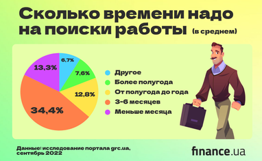 Проблемы при трудоустройстве: на что чаще всего жалуются украинцы (инфографика)