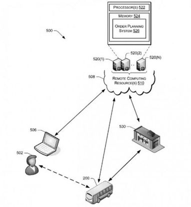 Amazon подала патент на новую систему доставки посылок (схема)