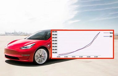 Стало відомо, скільки Tesla заробляє на одному електромобілі