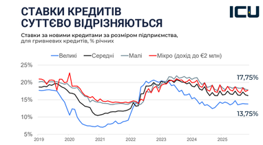 Как бизнесу привлечь и приумножить средства — перечень инструментов