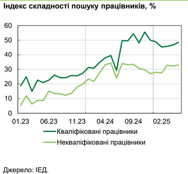 Зростання доходів населення сповільнюється через інфляцію: дані Нацбанку