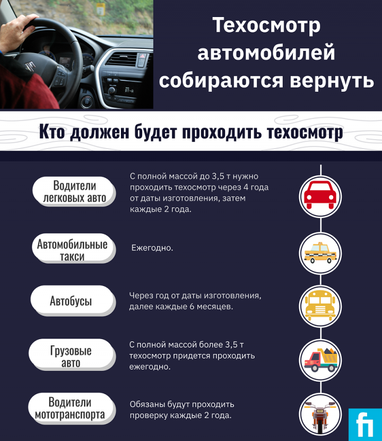 Техосмотр автомобилей собираются вернуть (инфографика)