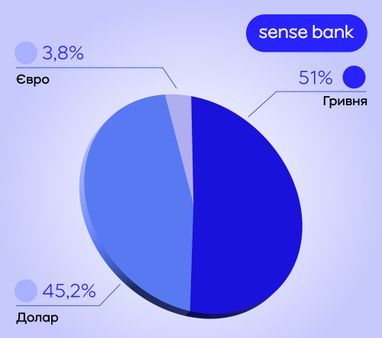 Джерело: НБУ