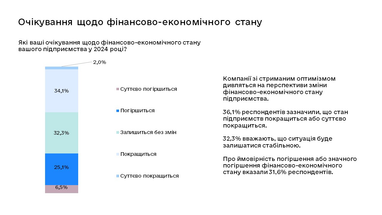 Інфографіка: business.diia.gov.ua