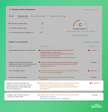 Інфографіка: YouControl