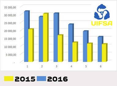 В Україну привезли стільки риби, що вона подешевшала (інфографіка)