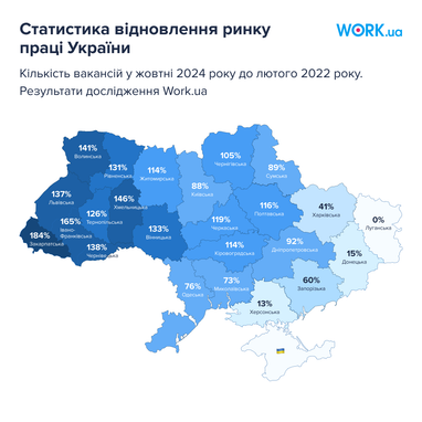 Кому роботодавці готові платити понад 40 000 грн: аналіз ринку праці