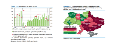 В Україні слабшає попит на житло — звіт НБУ