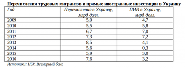 Почему «безвиз» опасен для заробитчан?