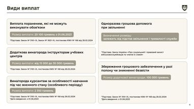 Інфографіка: Міноборони