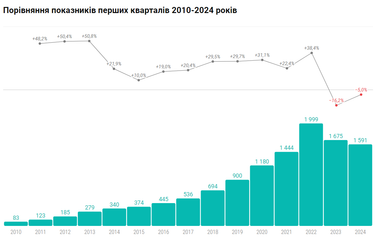 Инфографика: Dou