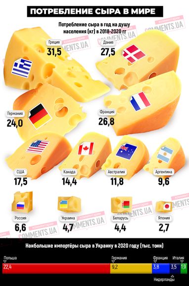 Каково потребление сыра в разных странах (инфографика)